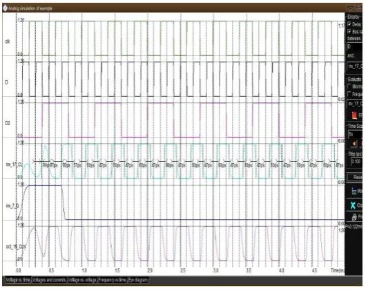 Fig. 8. Output Waveform of SET Suppressor  