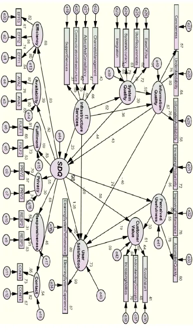 Figure 5.21 Testing the final model 