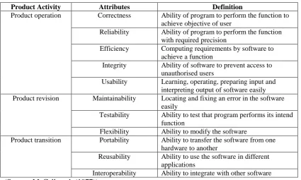 Table 2.2 Definitions of software quality factors 