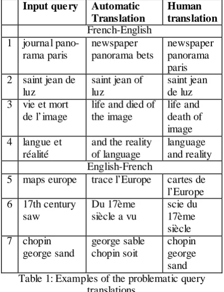 Table 1: Examples of the problematic query sand translations 