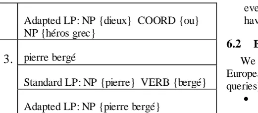 Table 2:  Some examples of query structure produced by standard and adapted linguistic processing