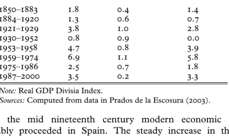 Table 1. GDP, population, and per capita GDP growth, 1850–2000 (annual average logarithmic rates)