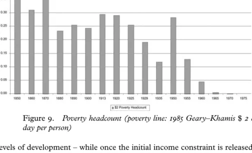 Figure 9. Poverty headcount (poverty line: 1985 Geary–Khamis $ 2 a day per person)