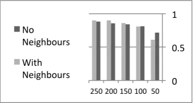 Figure 5: Word accuracy as a function of noise. 