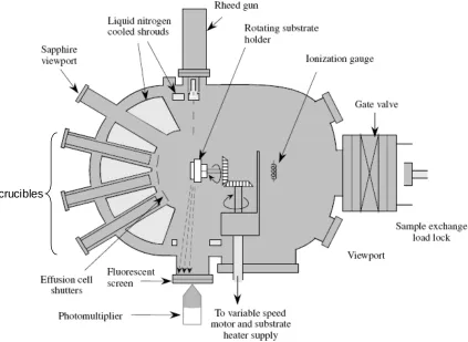 Fig. 1 Schematic diagram of the MBD system (modified from reference1). 