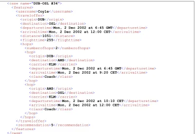 Fig. 3. An example offer-recommendation case (not all detail is shown). This case represents a travel offer made 