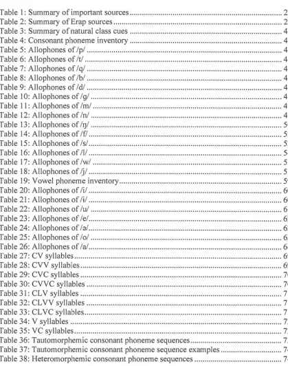 Table 1: Summary of important sources ..........................................................................