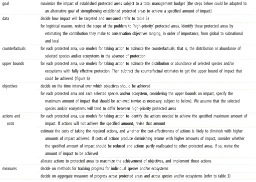 Table 4. Steps towards managing established protected areas to better achieve impact.