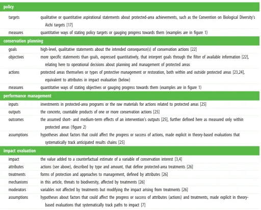 Table 1. Glossary of important terms.