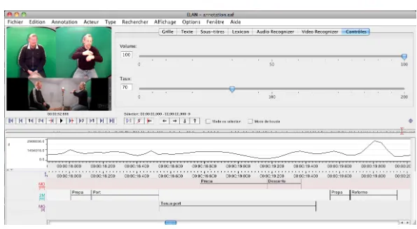 Figure 1: Capture d’écran de la fenêtre ELAN pendant le processus d’annotation.