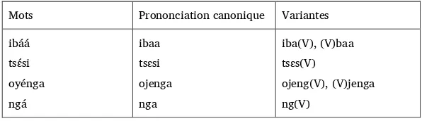 TABLE 4 – Exemples de mots et prononciations du dictionnaire de prononciation. La deuxième colonne indique les prononciations complètes, la troisième colonne montre des variantes rajoutées pour tester le phénomène d’élision vocalique
