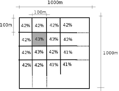 Fig. 3.  A single representation layer with a world size of 1km2 and a granularity of 100m