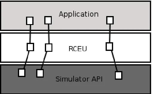 Fig 1.  The process by which a reading passes through a pipeline formed of a  combination of blocking and modifying filters  