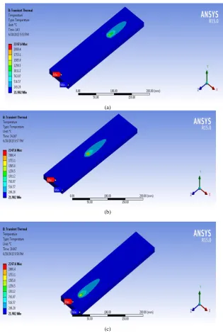 Fig. 1.Uniformly Distributed Circular Moving Heat Source Model (a) Near to the beginning (b) Near the middle point (c) Nearing to the end  