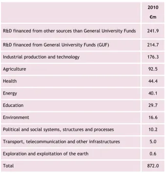 Table 2:  GBAORD classifications for Ireland 2010 