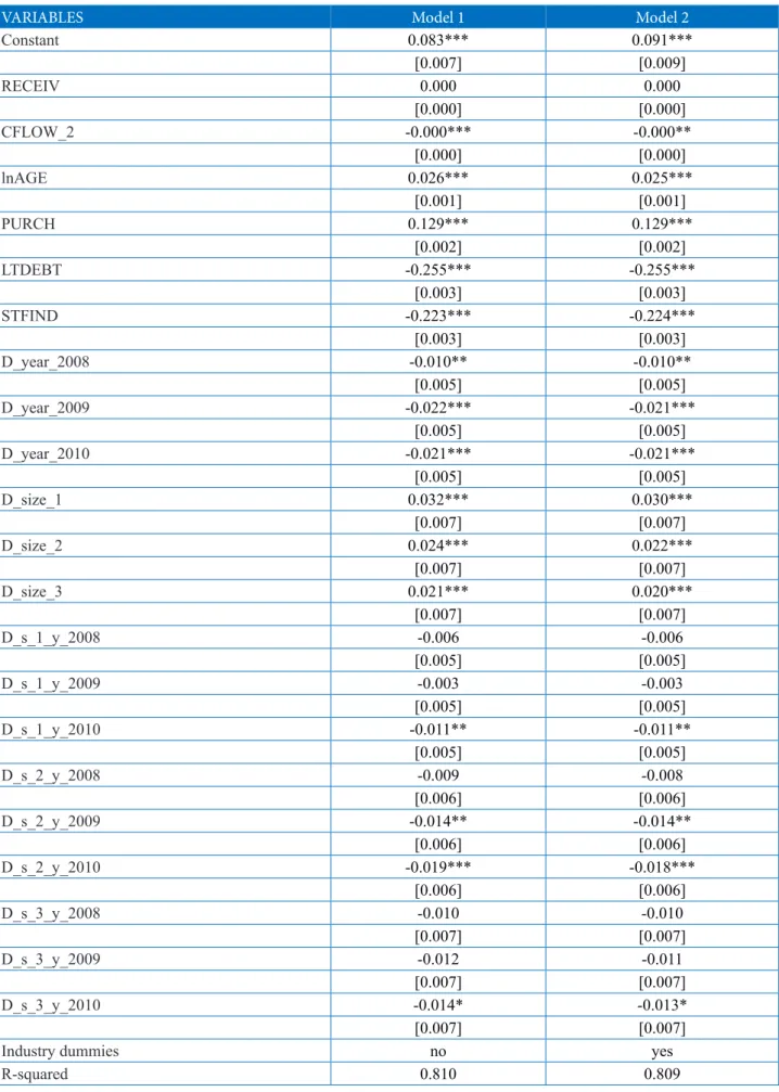 Table 7: Results from the fixed effects panel regression analysis