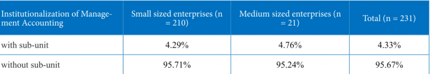 Table 1: Institutionalization of management accounting sub-units in small and medium sized firms (source: author´s  compilation)
