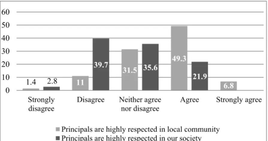 Table 2: Relationship between sample characteristics and attitudes on cooperation with professional associations 