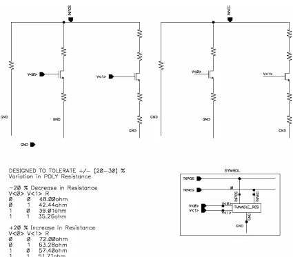 Figure 4.3 shows the whole termination network  