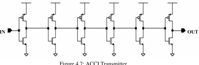 Figure 4.7 shows the schematic of the ACCI transmitter [4]. 