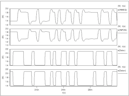 Figure 5.1. As mentioned in section 5.1 the input to the Rocket IO TX (Data+/Data-)  
