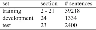 Table 1: Data split of the used data in the WSJ Corpus