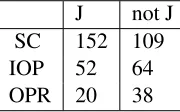 Table 3: Breakdown of identiﬁer inference results by ax-iom type.
