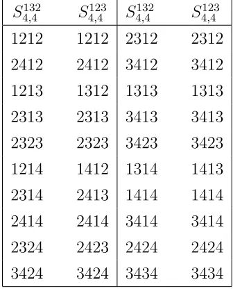 Table 2: The bijection φ : S1324,4 → S1234,4 .