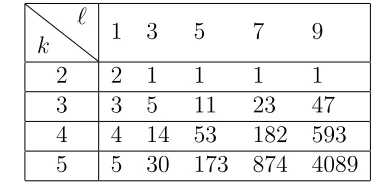 Table 3: N 312k,ℓ for small values of k and ℓ.