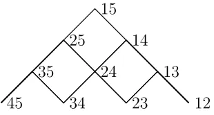 Figure 2: The correspondence between cut-equivalence classes and Dyck paths.