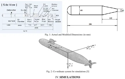 Fig. 2: Co-ordinate system for simulations [5]  