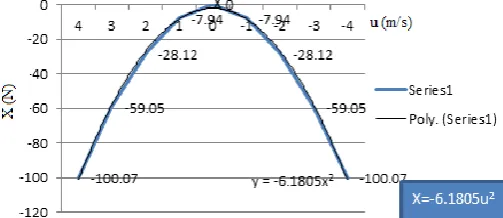 Table 1 Motion Parameters 