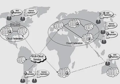 Figure 5.Overviews of Inter-Cloud approaches and use cases. 