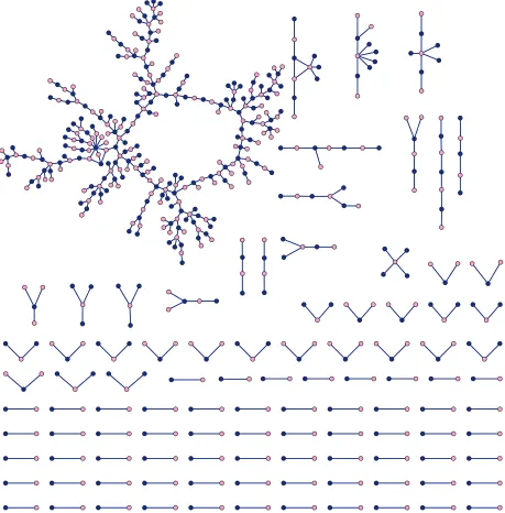 Fig 2. High school relationships network based on the relationships network of Bearman et al