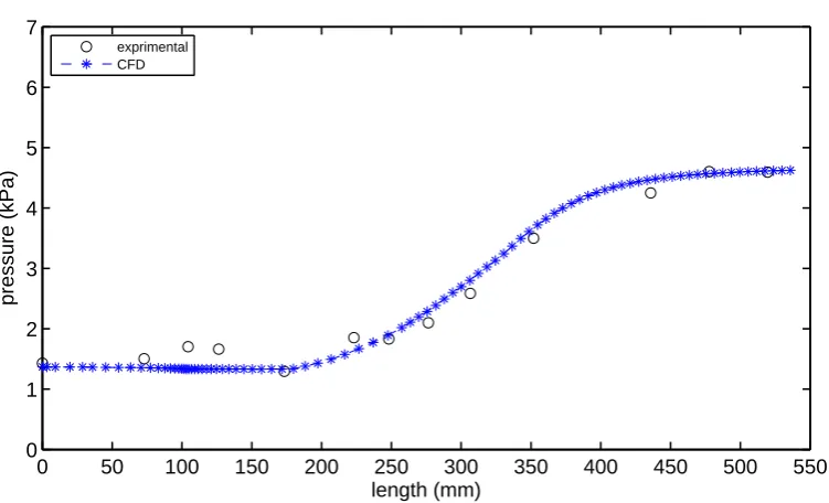 Table 6.4: Comparison of diﬀerent turbulence models with Eilmer3 simulation.
