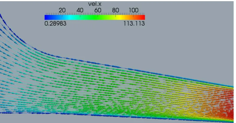 Figure 6.23: Velocity map from Eilmer3 simulation of the secondary inlet at primary