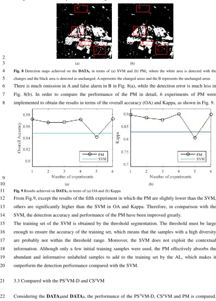 Fig. 8(b). In order to compare the performance of the PM in detail, 6 experiments of PM were 