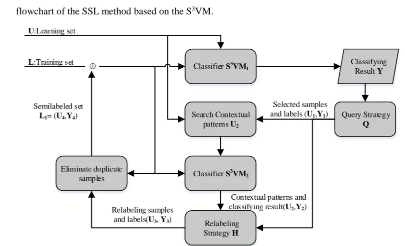 Fig. 1Flowchart of the proposed method 