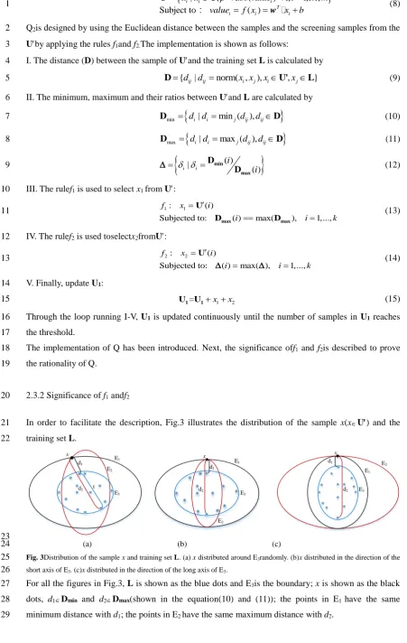 Fig. 3Distribution of the sample x and training set L. (a) x distributed around E3randomly