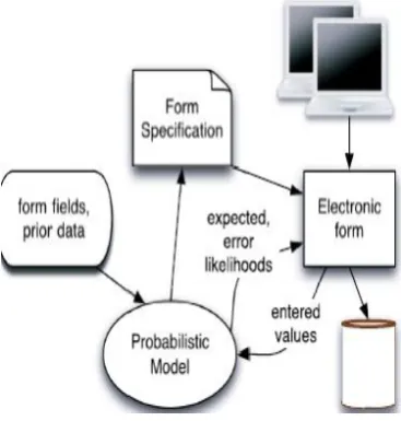 Fig. 3. Example question layout generated by our ordering algorithm. The arrows reflect the probabilistic dependencies from Fig