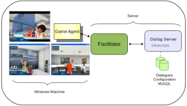 Table 1: Description of the 12 dialogs in the MP Game.