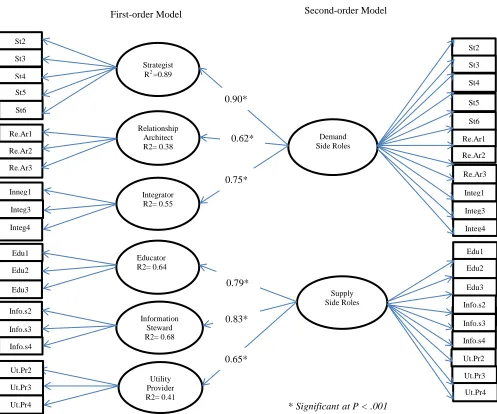 Figure 1                                                                                Provider R2= 0.41  