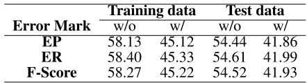 Table 2: A description of experimental data sets.