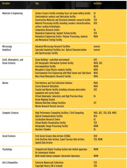Table 2. Continued