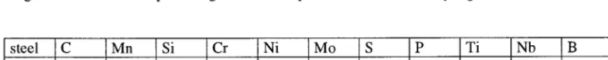 Table 1: chemical composition of the 2 steels (% in weigth) 