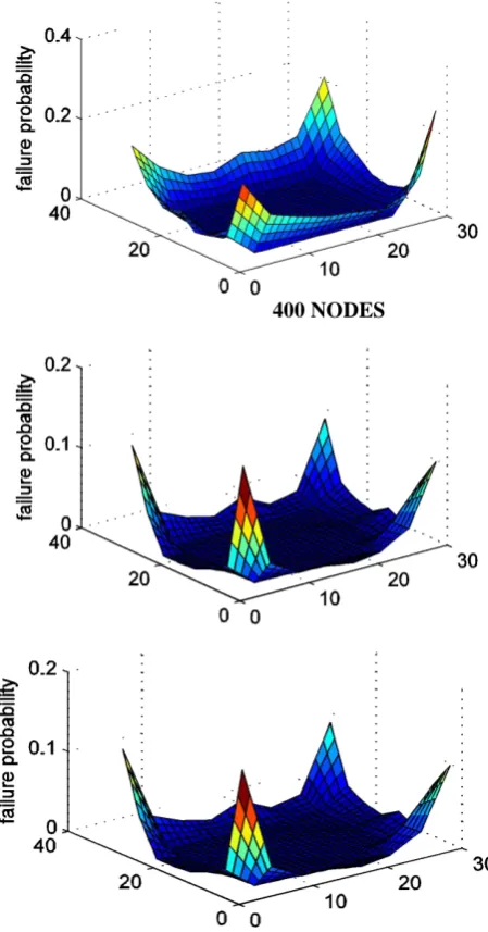Figure 6: Cell empty probability distribution, random waypoint model 