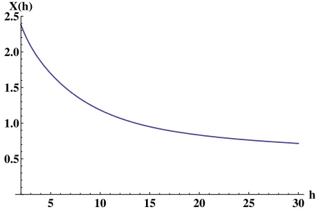FIG. 10.The universal function XðhÞ describing how theindividual pulse energy varies with harmonic number h.