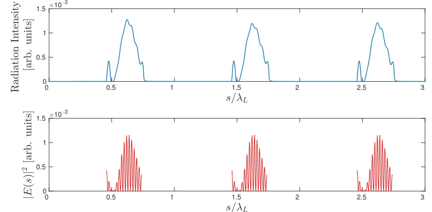 FIG. 5.Comparison of the computational power spectrumEq.The electron beam hasobtained from Puffin and the analytical estimate based on (18)