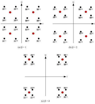 Figure 4.2: The constellation diagram of 4/16-QAM modulation with diﬀerent