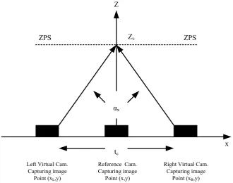 Figure 4.5: Average PSNR of video sequence.
